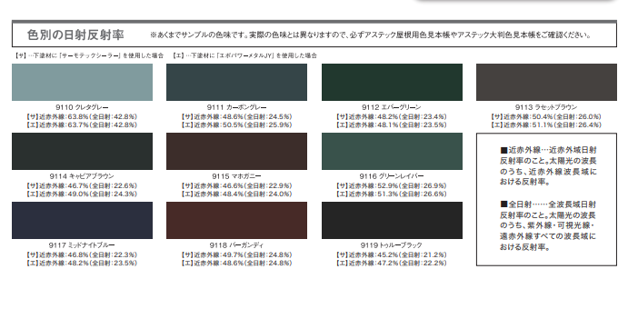 色別反射率