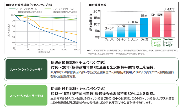 スーパーシャネツサーモキセノンランプ