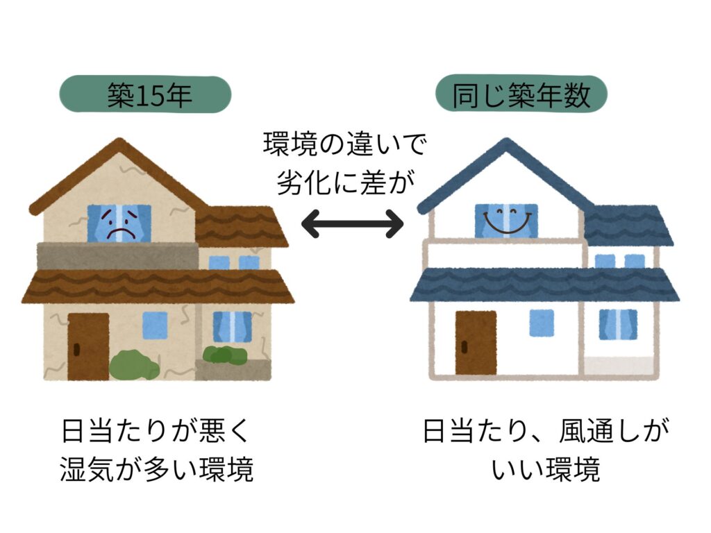 築年数だけでは判断できない理由